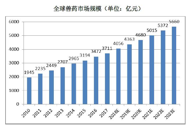 第2228页