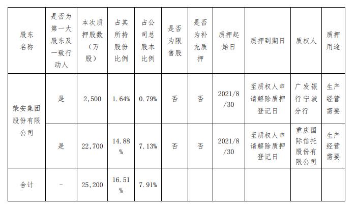 荣安地产最新消息,荣安地产最新消息全面解析