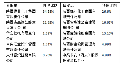 第2453页