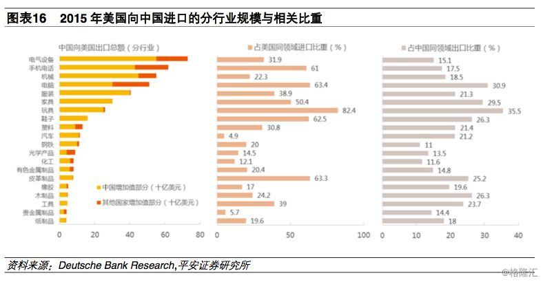 中美贸易战最新情况,中美贸易战最新情况分析