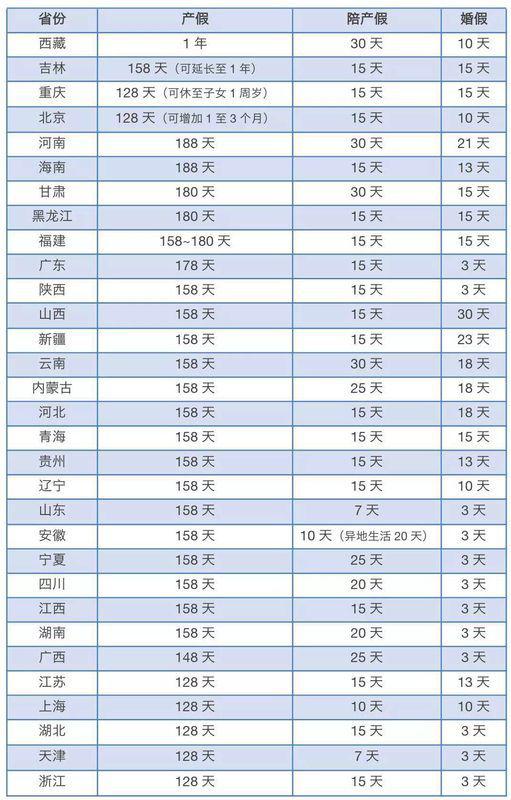 最新陪产假,最新陪产假政策及其影响