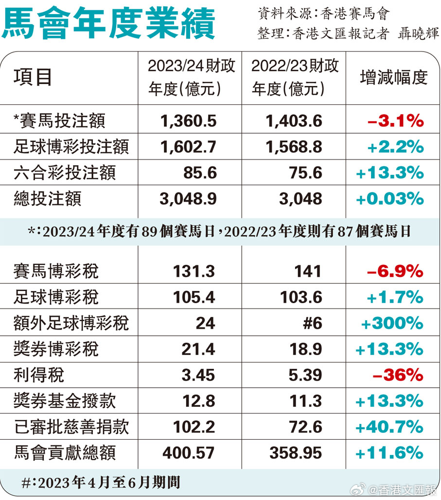 马会传真资料2024澳门,马会传真资料与澳门未来展望，聚焦2024年澳门赛马产业新发展