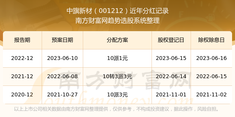 新澳历史开奖结果记录大全最新,新澳历史开奖结果记录大全最新，深度解析与概览