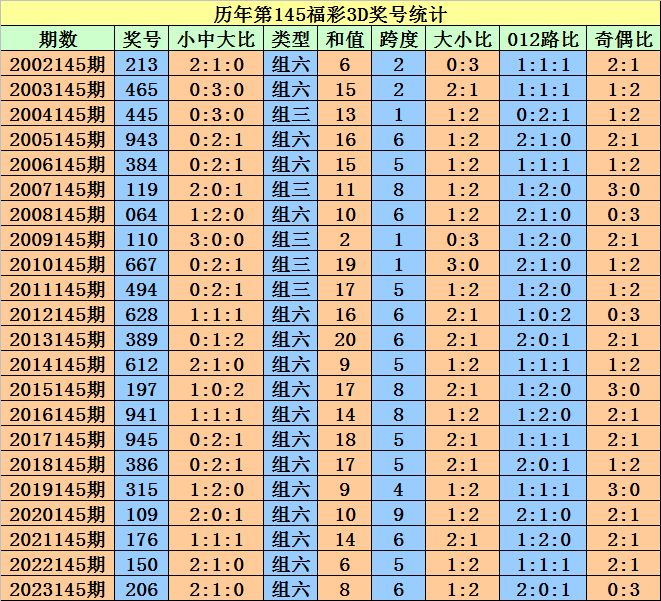 猴年马月 第2页