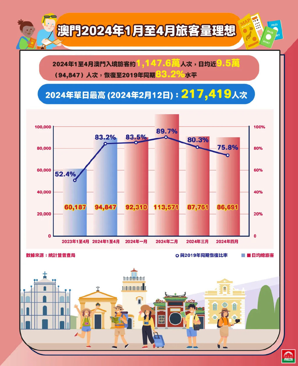 2024澳门正版资料免费最新版本测评,澳门正版资料免费最新版本测评报告，探索与体验2024年最新更新内容