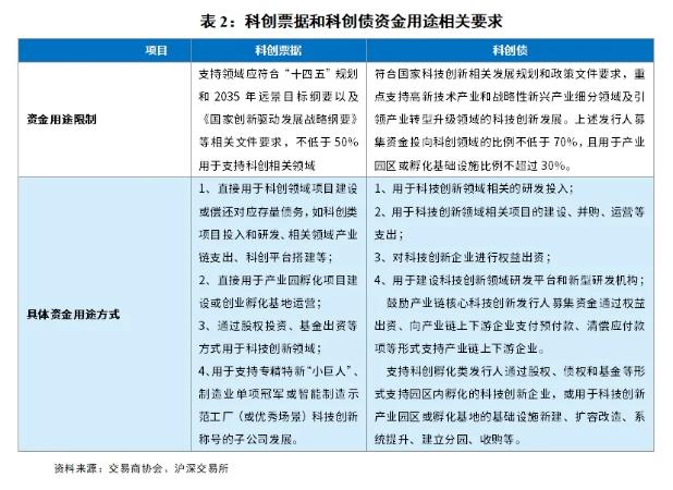 技术咨询 第102页