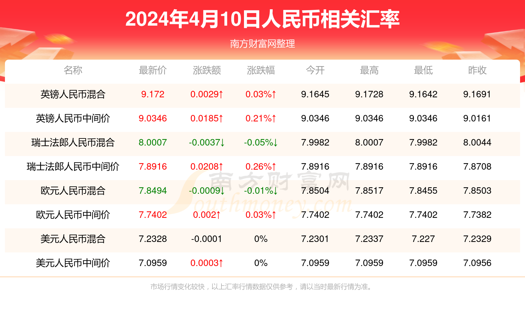 2024年澳门正版资料最新版本,澳门正版资料最新版本，探索未来的可能性与机遇（2024年展望）