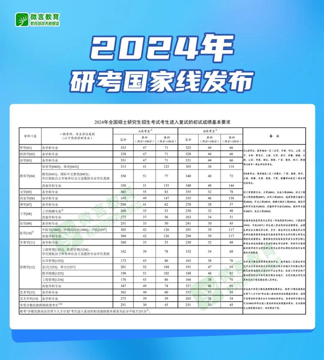 2024新奥门资料大全123期,新奥门资料大全 2024年第123期概览