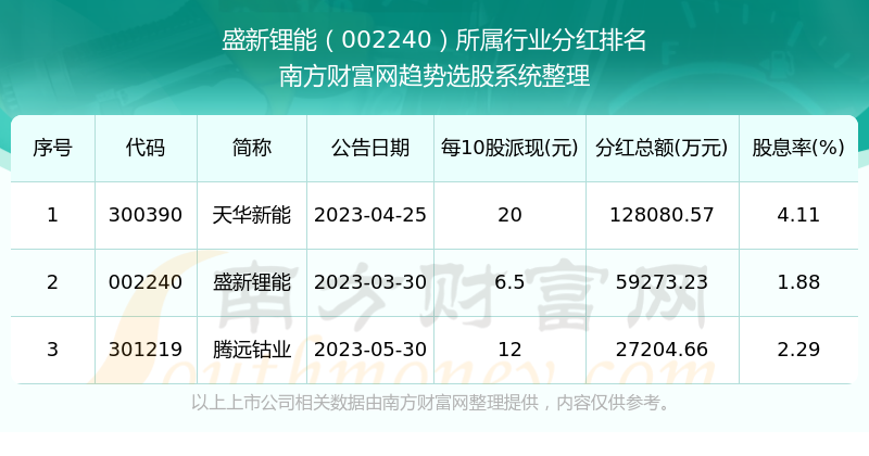 新澳门今期开奖结果记录查询,新澳门今期开奖结果记录查询，探索彩票世界的神秘与机遇