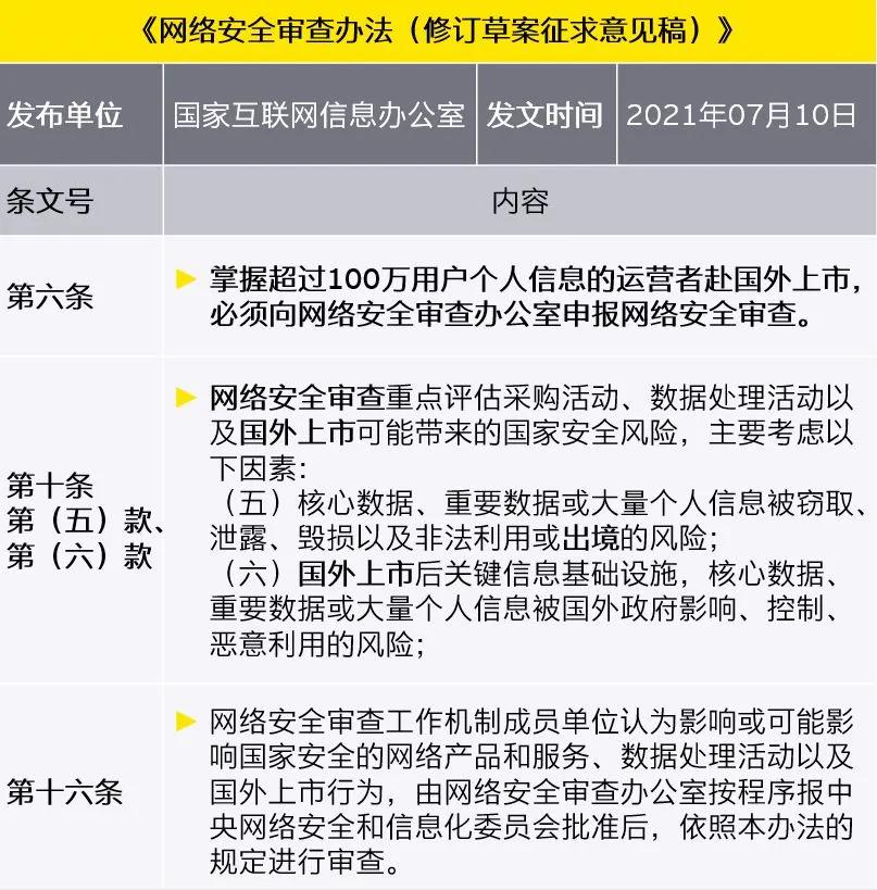 技术咨询 第7页