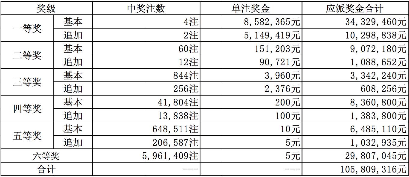 新奥全部开奖记录查询,新奥全部开奖记录查询，追溯与探索