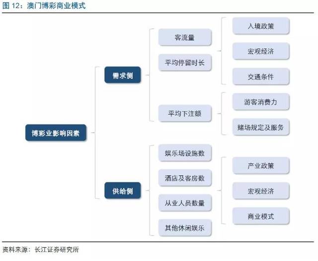 7777788888新澳门正版,关于澳门博彩业与数字7777788888的探讨