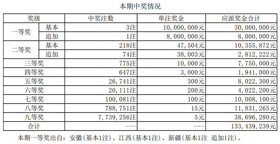 新澳门开奖结果 开奖号码,新澳门开奖结果及开奖号码解析