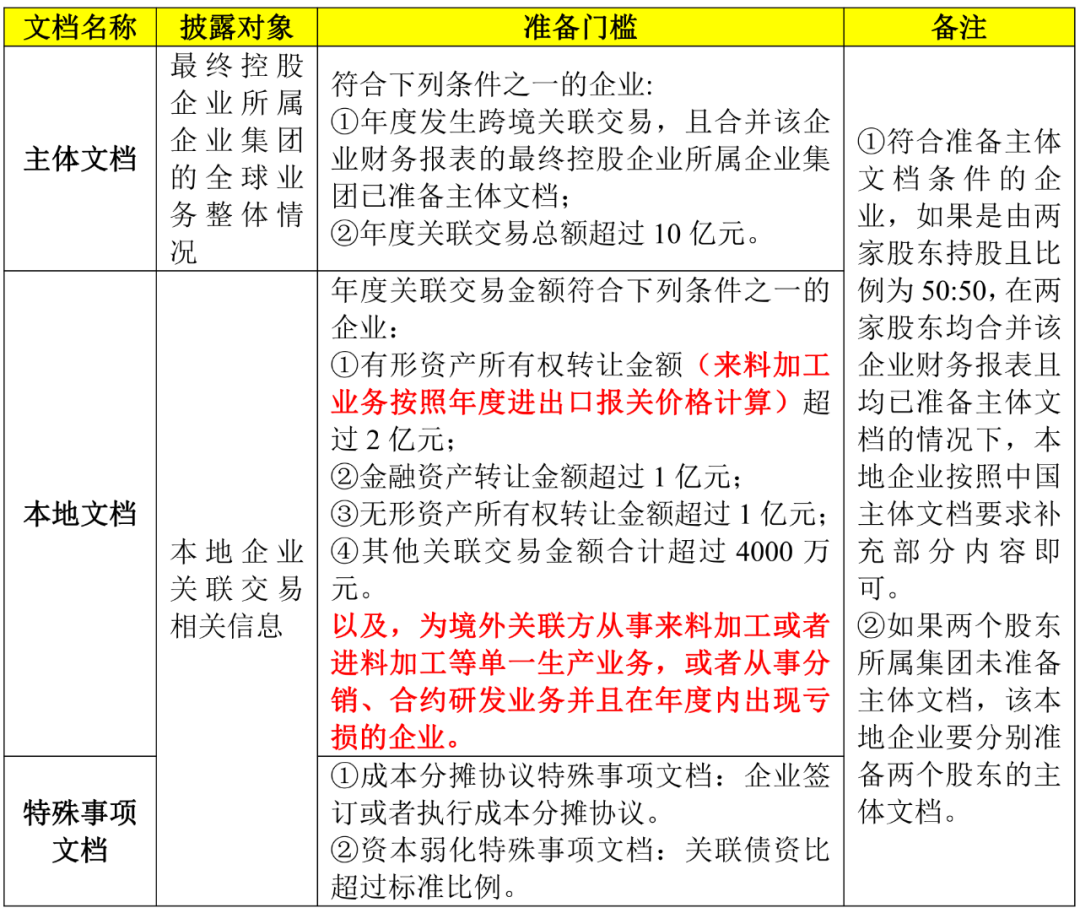 2023年最新资料免费大全,探索知识宝库，2023年最新资料免费大全