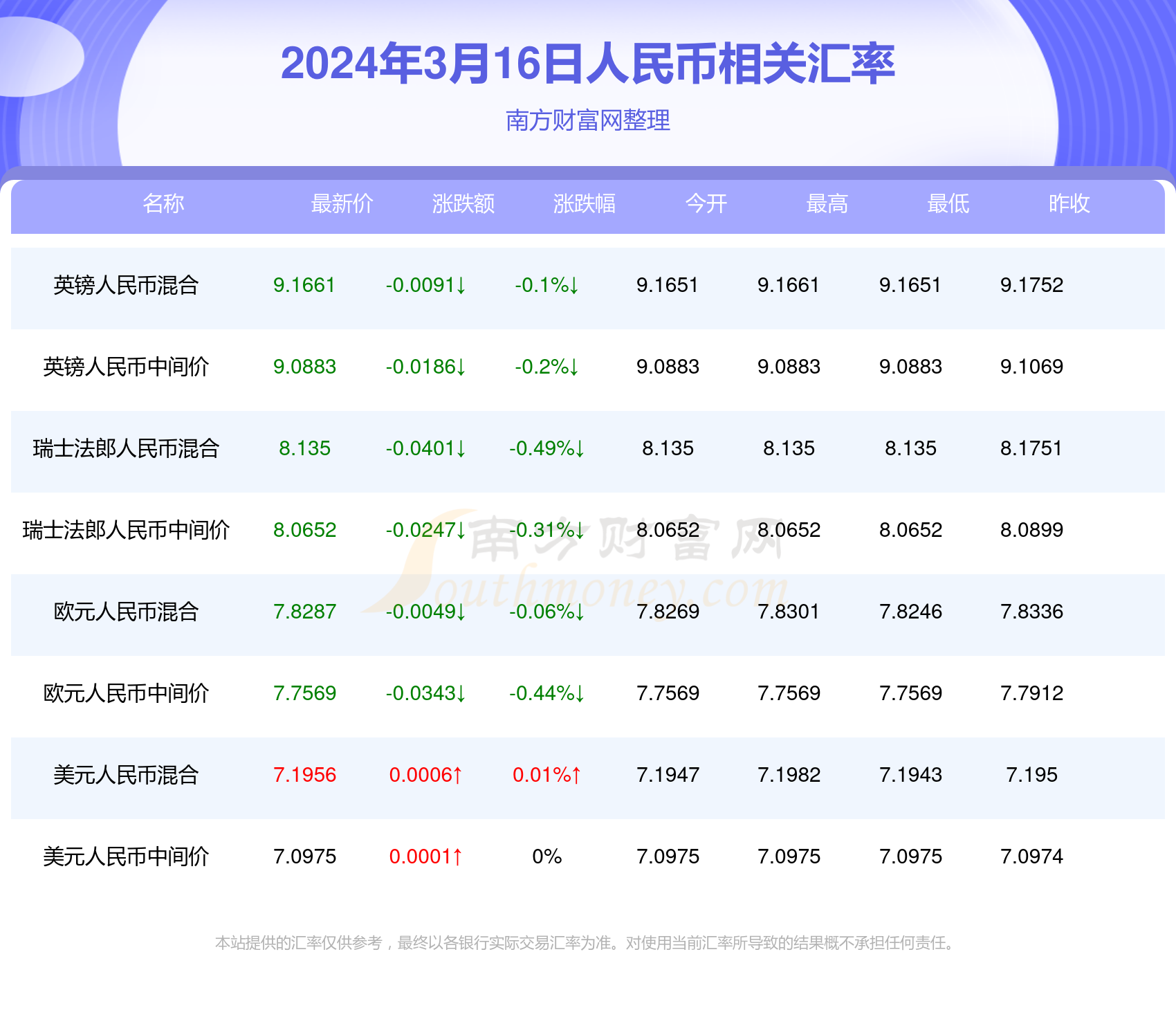 2025年1月25日 第12页