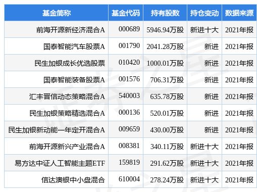 2025年1月25日 第10页