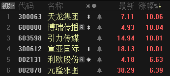 2025年天天彩免费资料大全,探索未来的宝藏，2025年天天彩免费资料大全